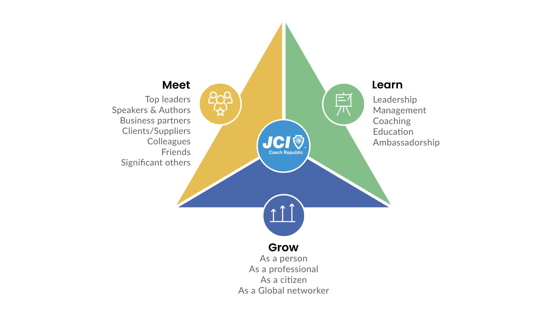 Meet, Learn and Grow s JCI: Bezpečnost kryptoměn - 24. 6. 2021 náhledový obrázek